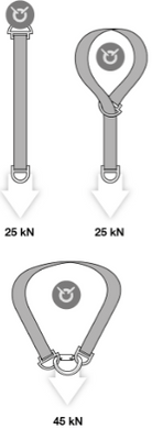 Anchor strap Petzl Connexion Fixe 150 cm, G010AA01
