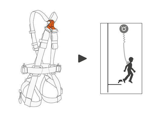 Complete fall arrest harness Petzl Swan Freefall Stainless