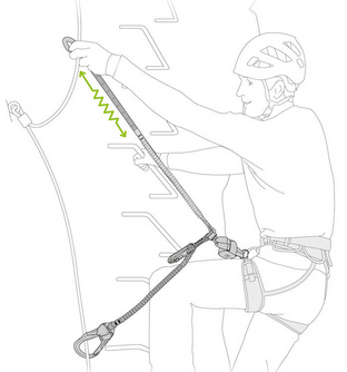 Самостраховка подвійна з амортизатором ривка для via ferrata Petzl Scorpio Vertigo SW, L060DB00