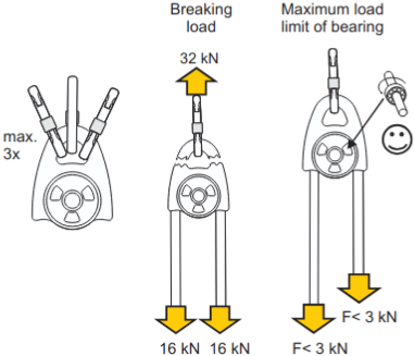 Singing Rock Pulley Extra, RK801EE00 - orange