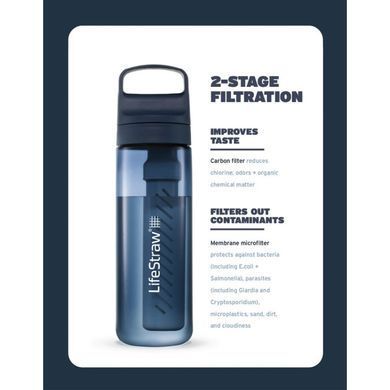 Фільтр-пляшка для води LifeStraw Go Filter Bottle 1.0 L icelandic blue, LSW LGV41LBLWW