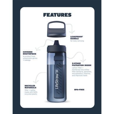 Фільтр-пляшка для води LifeStraw Go Filter Bottle 1.0 L icelandic blue, LSW LGV41LBLWW