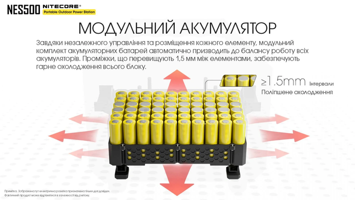 Зарядна станція Nitecore NES500