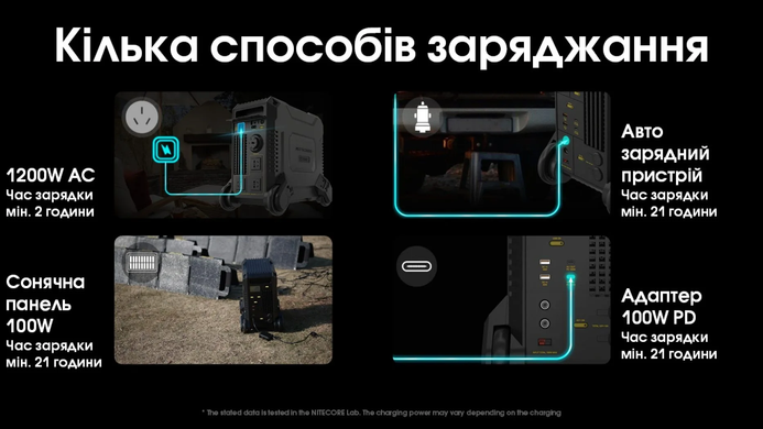 Зарядна станція Nitecore NES2000