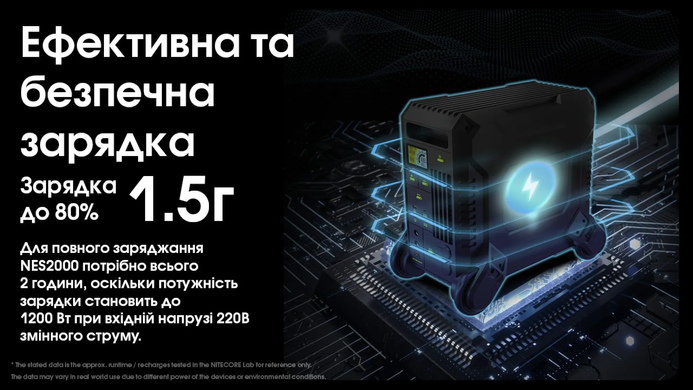 Зарядна станція Nitecore NES2000