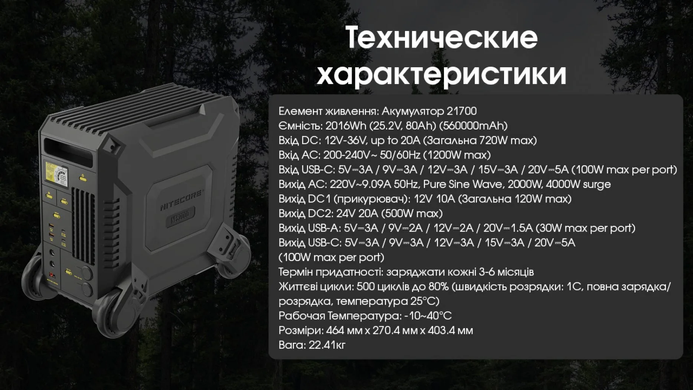 Зарядна станція Nitecore NES2000