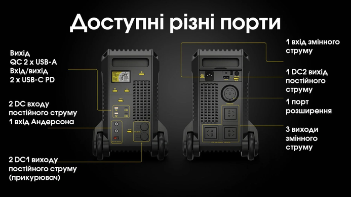 Зарядна станція Nitecore NES2000