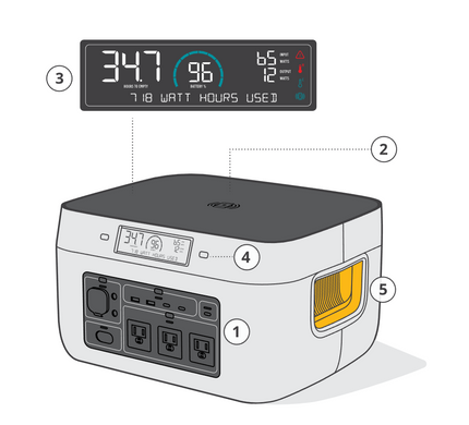 Зарядна станція Biolite BaseCharge 1500