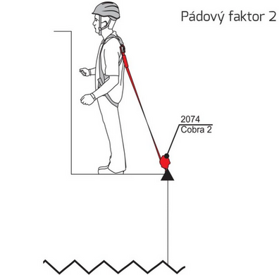 Retractable fall arrester 2 , CAM2074