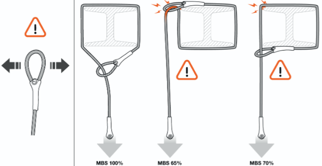 Строп анкерний Climbing Technology Steel Ankor 200 cm з оцинкованої сталі, 3A164200