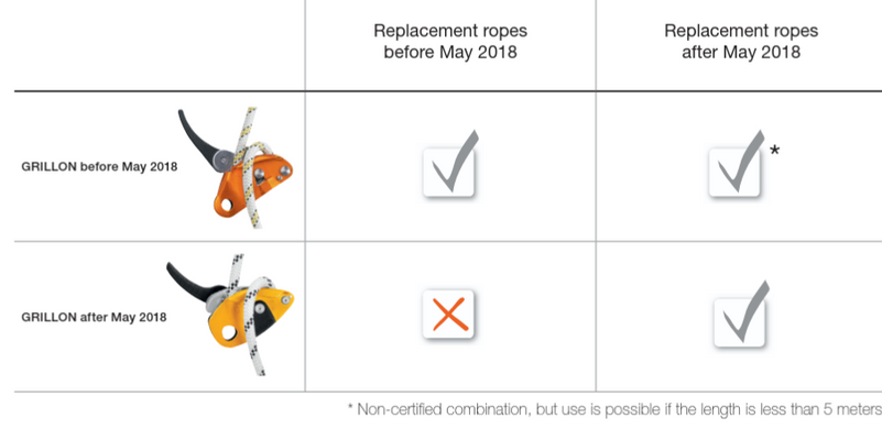 Replacement rope for Petzl Grillon 2 m lanyards black