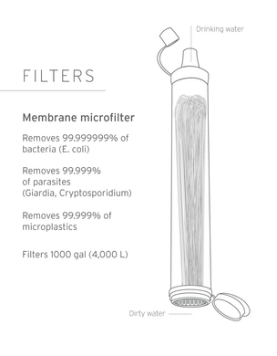 Фільтр для води LifeStraw Personal Water Filter green, LSW LSPHF043