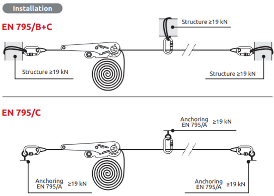 Camp Temporary Lifeline 18 M (5-18 m)
