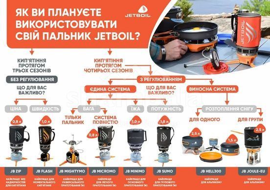 Система для приготування їжі Jetboil Sumo 1.8 L Carbon, JB SUMO-CBN