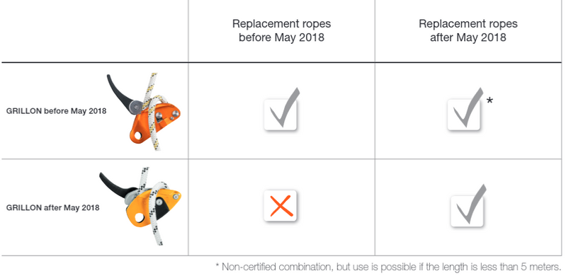 Замінна мотузка до Petzl Grillon Hook European version 2 m white/yellow