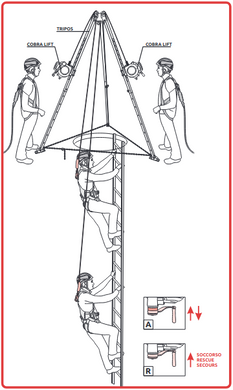 Rescue winch Camp Tripos Lift 20 m, CAM3508