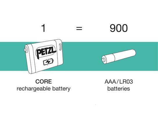 Акумулятор Petzl CORE (2025), E099EB00