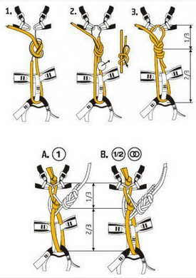 Chest harness for sit harness Travel Extreme , FA 1022 021, L/XL (chest circumference > 85 cm)