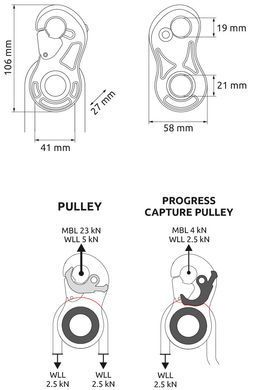 Блок-ролик з затискачем Camp Turbolock, 3185