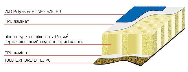 Self-inflating mat Terra Incognita Air Lite 2.7, TI Air 2.7 Lite green, Green